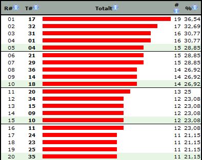 lotto onsdag resultat joker|lördags lotto resultat.